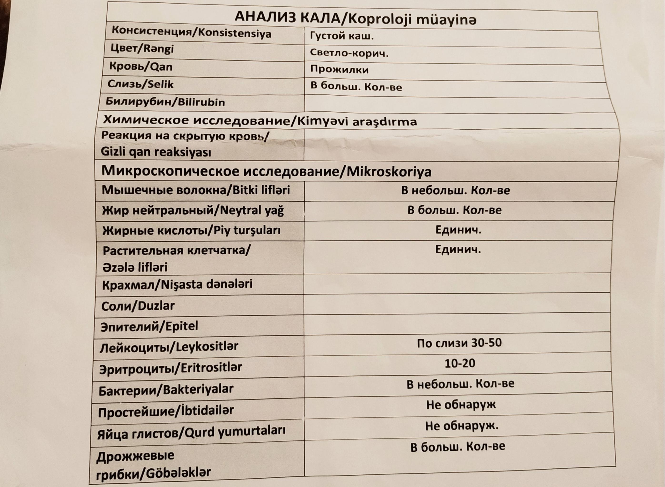 Анализы при диарее. Общий анализ крови и дексаметазон. При приеме гейнера слизь с кровью. Крепит слизь с кровью форум.