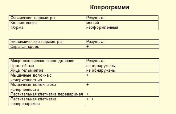 У кота неоформленный стул