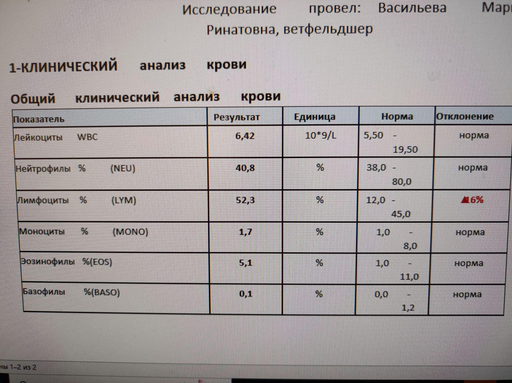 порно русское в первый раз в анализе крови что это такое фото 47